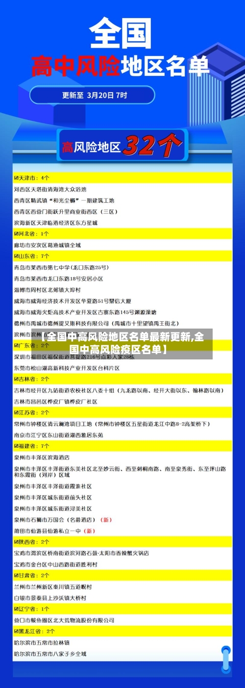【全国中高风险地区名单最新更新,全国中高风险疫区名单】-第3张图片