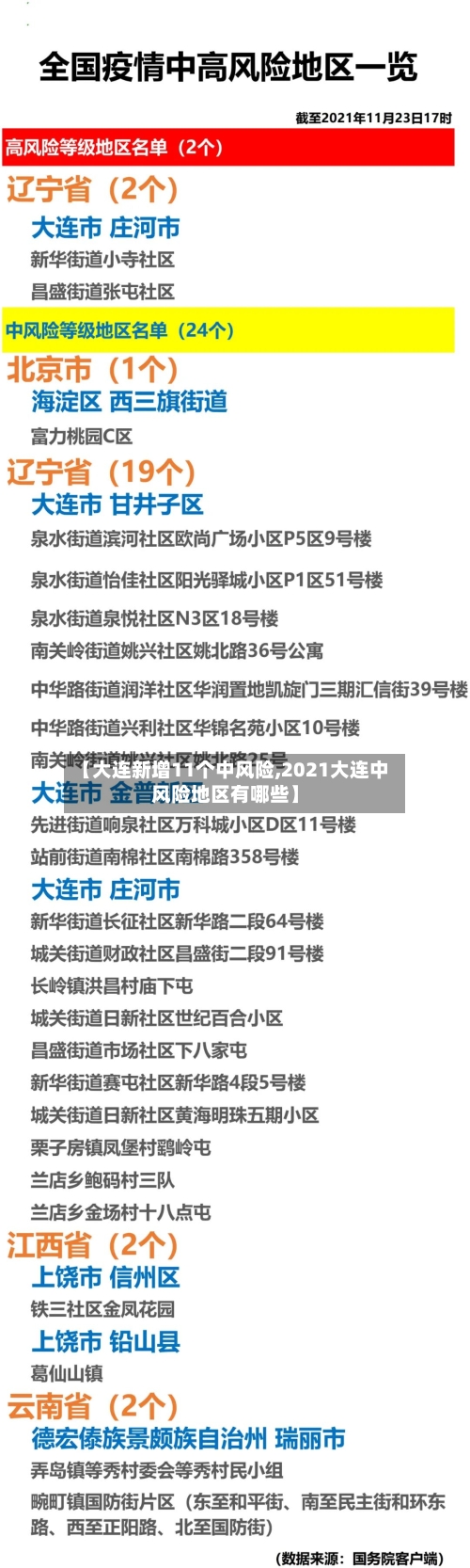 【大连新增11个中风险,2021大连中风险地区有哪些】-第3张图片