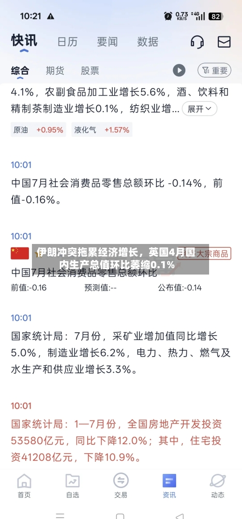 伊朗冲突拖累经济增长，英国4月国内生产总值环比萎缩0.1%-第2张图片