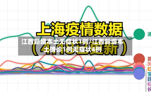江西新增本土无症状1例/江西新增本土确诊1例无症状4例-第2张图片