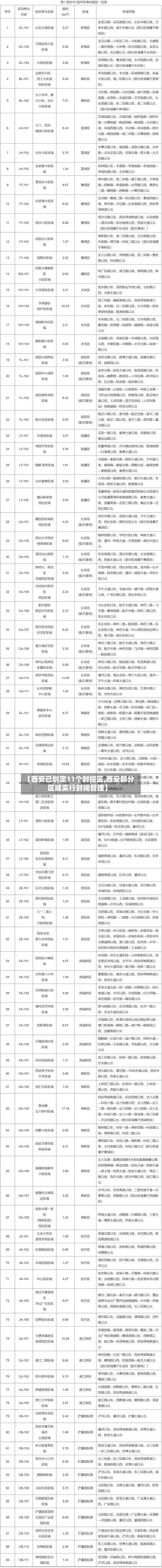 【西安已划定11个封控区,西安部分区域实行封闭管理】-第3张图片