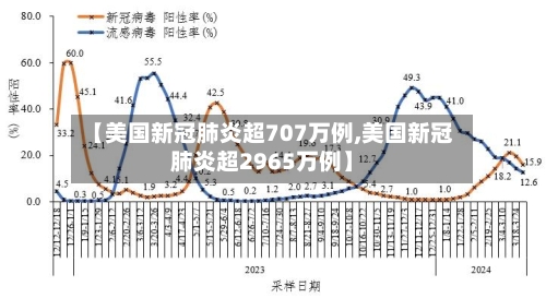 【美国新冠肺炎超707万例,美国新冠肺炎超2965万例】-第2张图片