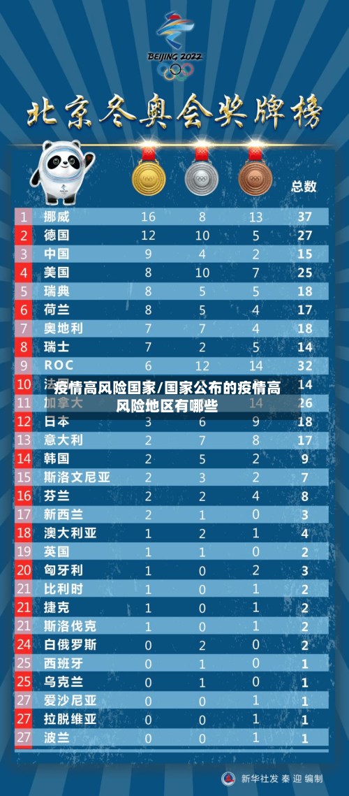 疫情高风险国家/国家公布的疫情高风险地区有哪些