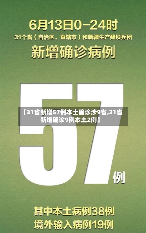 【31省新增57例本土确诊涉9省,31省新增确诊9例本土2例】