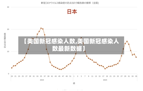 【美国新冠感染人数,美国新冠感染人数最新数据】
