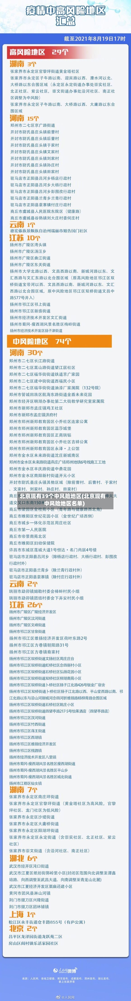 北京现有39个中风险地区(北京现有中风险地区名单)-第3张图片