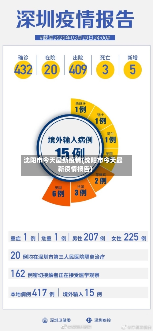 沈阳市今天最新疫情(沈阳市今天最新疫情报告)-第2张图片
