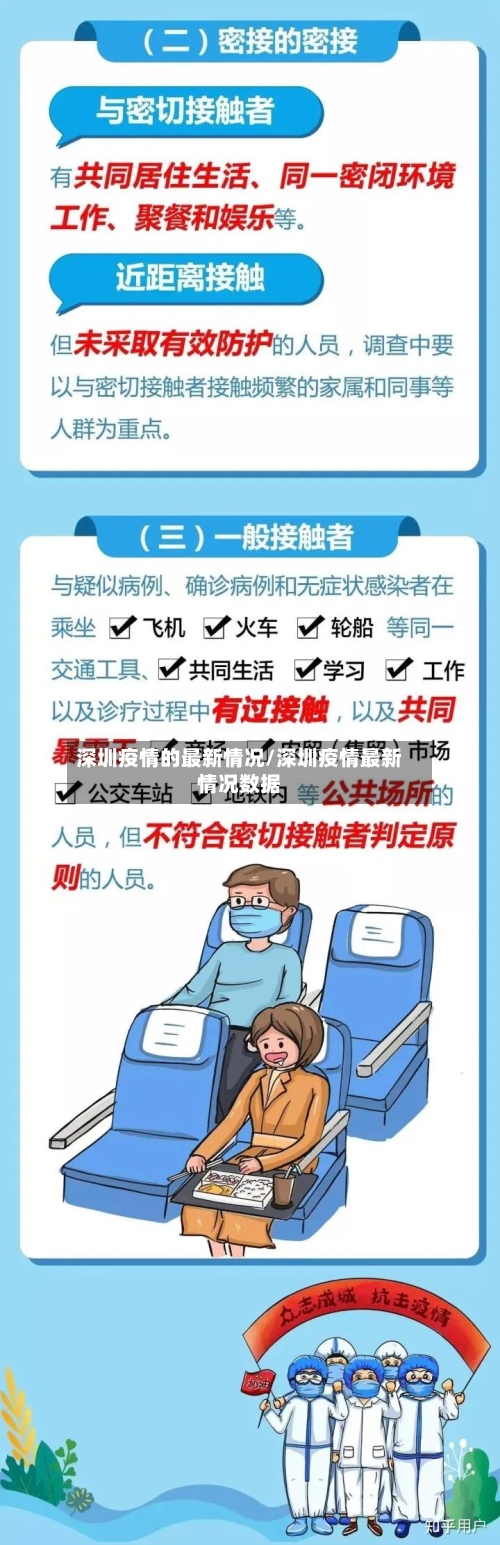 深圳疫情的最新情况/深圳疫情最新情况数据-第2张图片