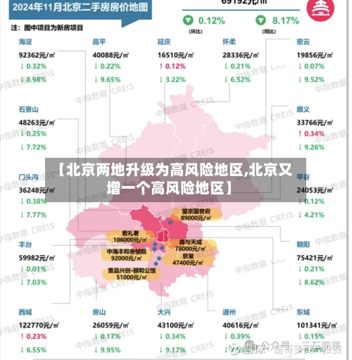 【北京两地升级为高风险地区,北京又增一个高风险地区】-第2张图片