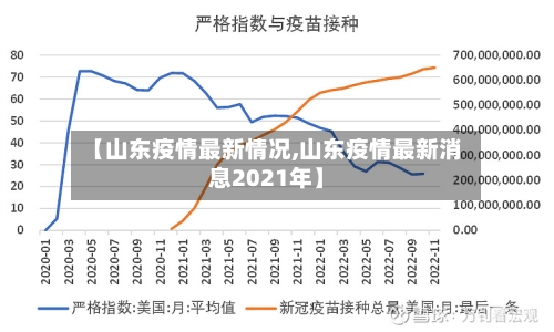 【山东疫情最新情况,山东疫情最新消息2021年】-第3张图片