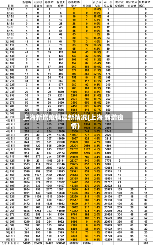 上海新增疫情最新情况(上海 新增疫情)