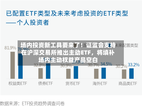 场内投资新工具要来了！证监会支持在沪深交易所推出主动ETF，将填补场内主动权益产品空白-第3张图片