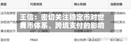 王信：密切关注稳定币对世界货币体系、跨境支付的影响-第3张图片