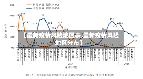 【最新疫情风险地区表,最新疫情风险地区分布】-第2张图片