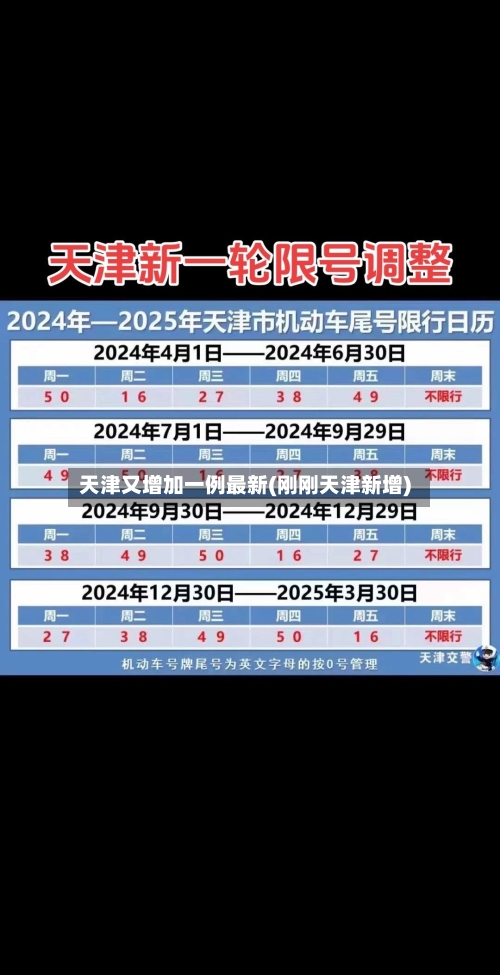 天津又增加一例最新(刚刚天津新增)