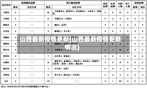 山西最新疫情更新(山西最新疫情更新情况)-第2张图片