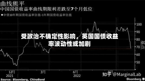 受政治不确定性影响	，英国国债收益率波动性或加剧-第2张图片