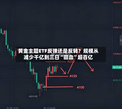 黄金主题ETF反弹还是反转？规模从减少千亿到三日“回血”超百亿