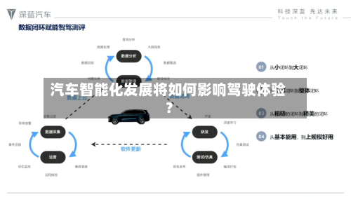 汽车智能化发展将如何影响驾驶体验？-第3张图片