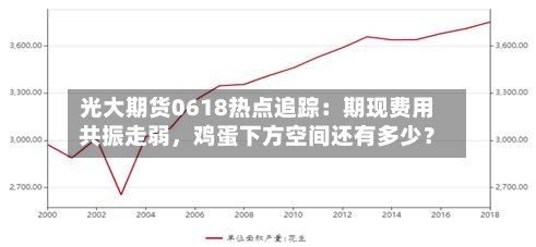 光大期货0618热点追踪：期现费用共振走弱，鸡蛋下方空间还有多少？-第2张图片