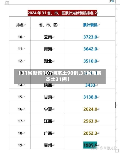 【31省新增107例本土90例,31省新增本土31例】-第2张图片