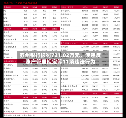 苏州银行被罚721.02万元，涉违反账户管理规定等11项违法行为-第2张图片