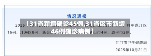 【31省新增确诊45例,31省区市新增46例确诊病例】