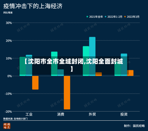 【沈阳市全市全域封闭,沈阳全面封城】