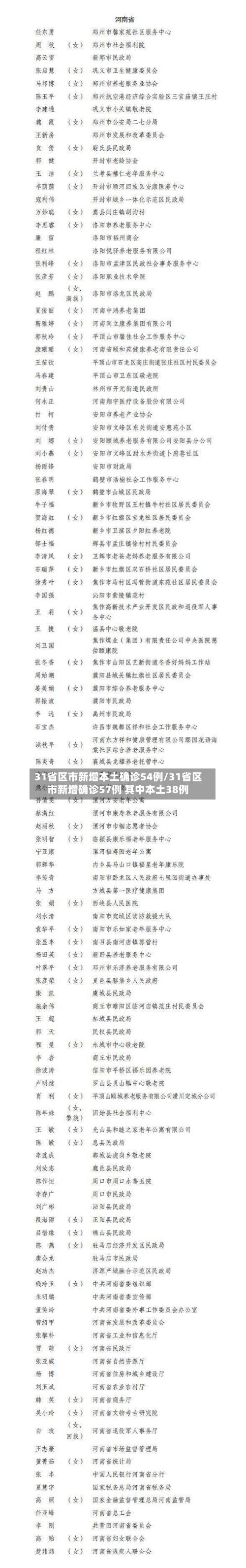 31省区市新增本土确诊54例/31省区市新增确诊57例 其中本土38例