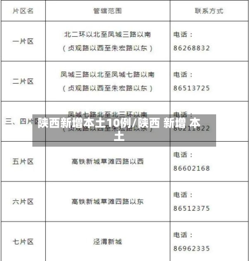 陕西新增本土10例/陕西 新增 本土