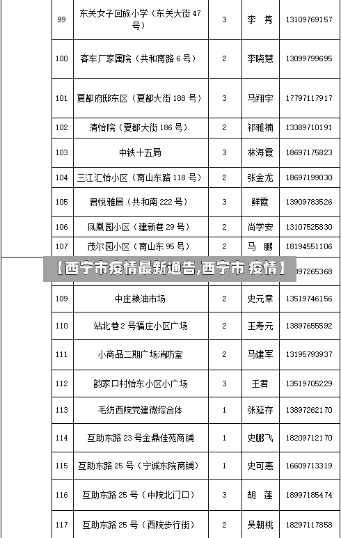 【西宁市疫情最新通告,西宁市 疫情】