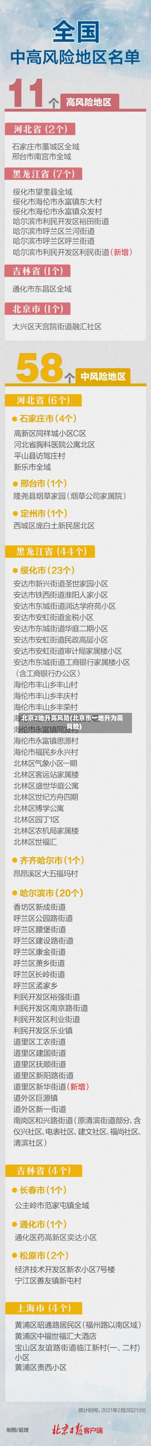 北京2地升高风险(北京市一地升为高风险)-第3张图片