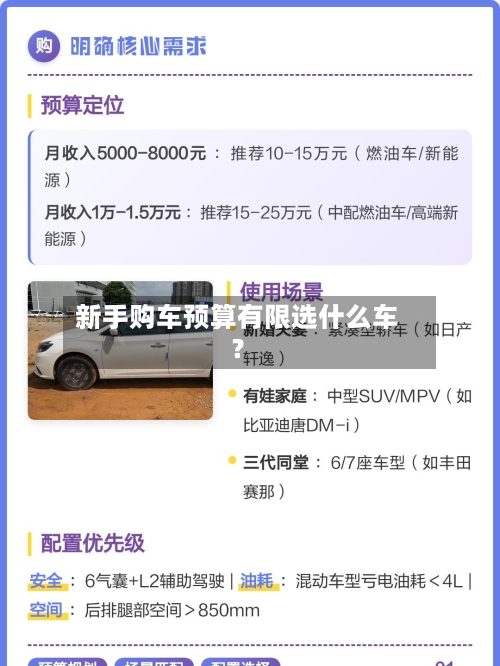 新手购车预算有限选什么车？