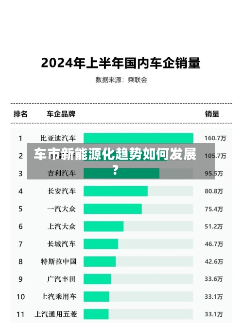 车市新能源化趋势如何发展？