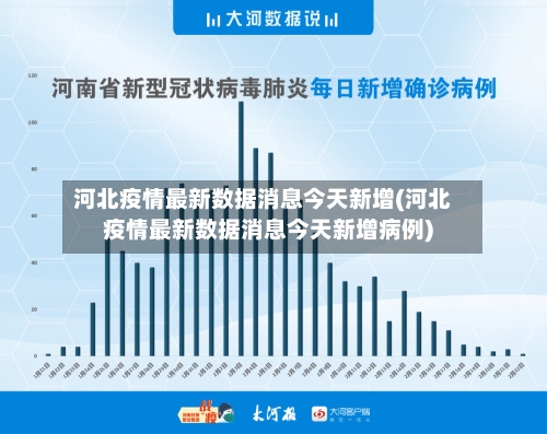 河北疫情最新数据消息今天新增(河北疫情最新数据消息今天新增病例)