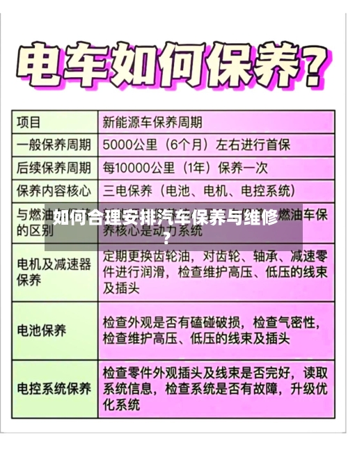如何合理安排汽车保养与维修？