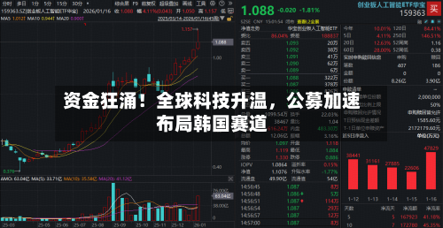 资金狂涌！全球科技升温	，公募加速布局韩国赛道-第2张图片