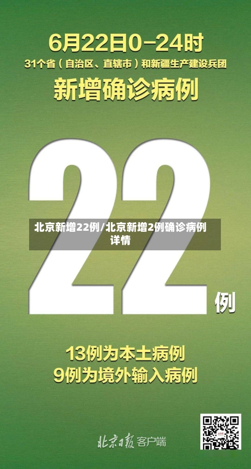 北京新增22例/北京新增2例确诊病例详情-第2张图片