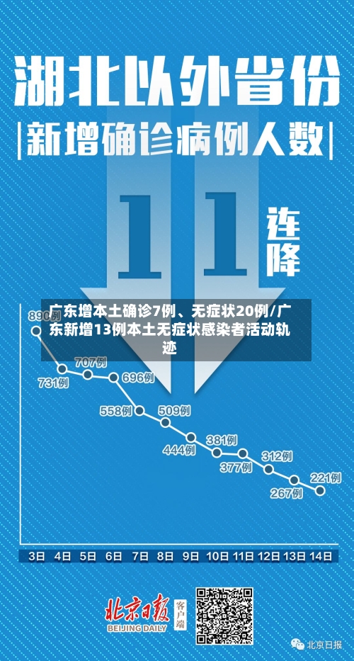 广东增本土确诊7例、无症状20例/广东新增13例本土无症状感染者活动轨迹-第3张图片