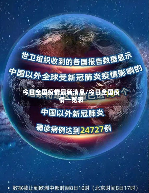 今日全国疫情最新消息/今日全国疫情一览表