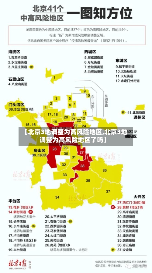 【北京3地调整为高风险地区,北京3地调整为高风险地区了吗】