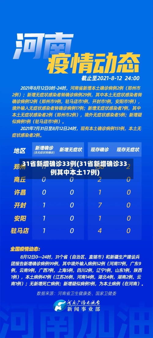 31省新增确诊33例(31省新增确诊33例其中本土17例)-第2张图片