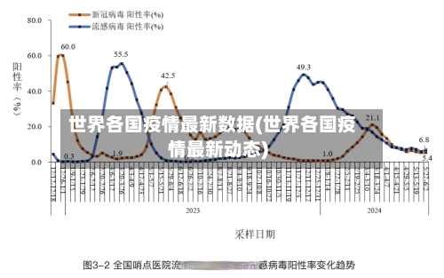 世界各国疫情最新数据(世界各国疫情最新动态)