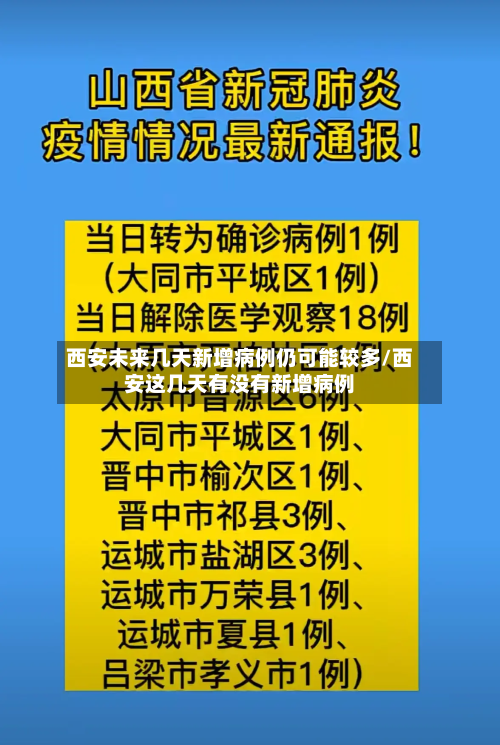 西安未来几天新增病例仍可能较多/西安这几天有没有新增病例