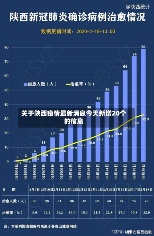 关于陕西疫情最新消息今天新增20个的信息