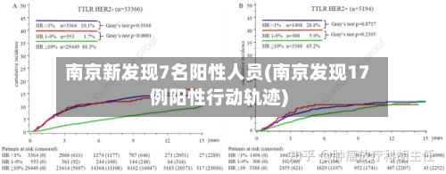 南京新发现7名阳性人员(南京发现17例阳性行动轨迹)-第2张图片