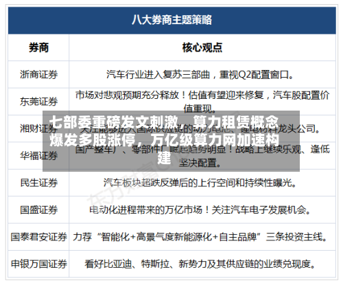七部委重磅发文刺激，算力租赁概念爆发多股涨停，万亿级算力网加速构建-第2张图片