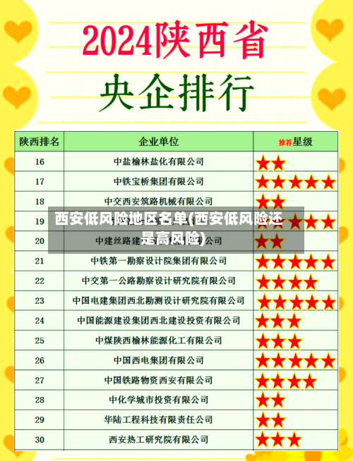 西安低风险地区名单(西安低风险还是高风险)
