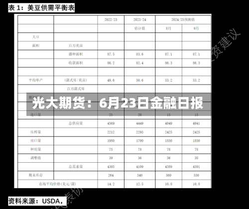 光大期货：6月23日金融日报-第2张图片