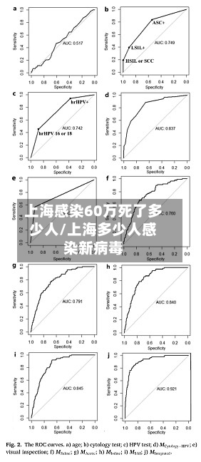上海感染60万死了多少人/上海多少人感染新病毒-第2张图片